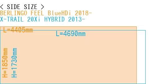 #BERLINGO FEEL BlueHDi 2018- + X-TRAIL 20Xi HYBRID 2013-